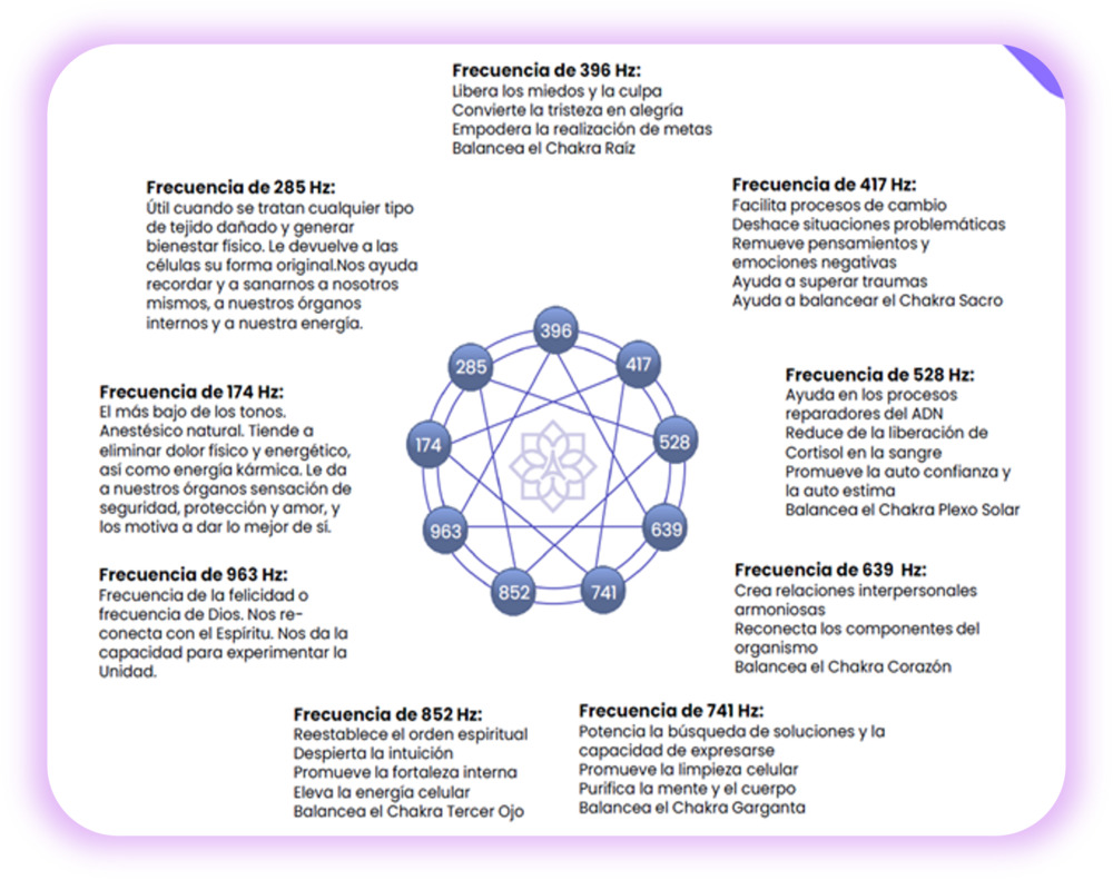 Frecuencias Solfeggio